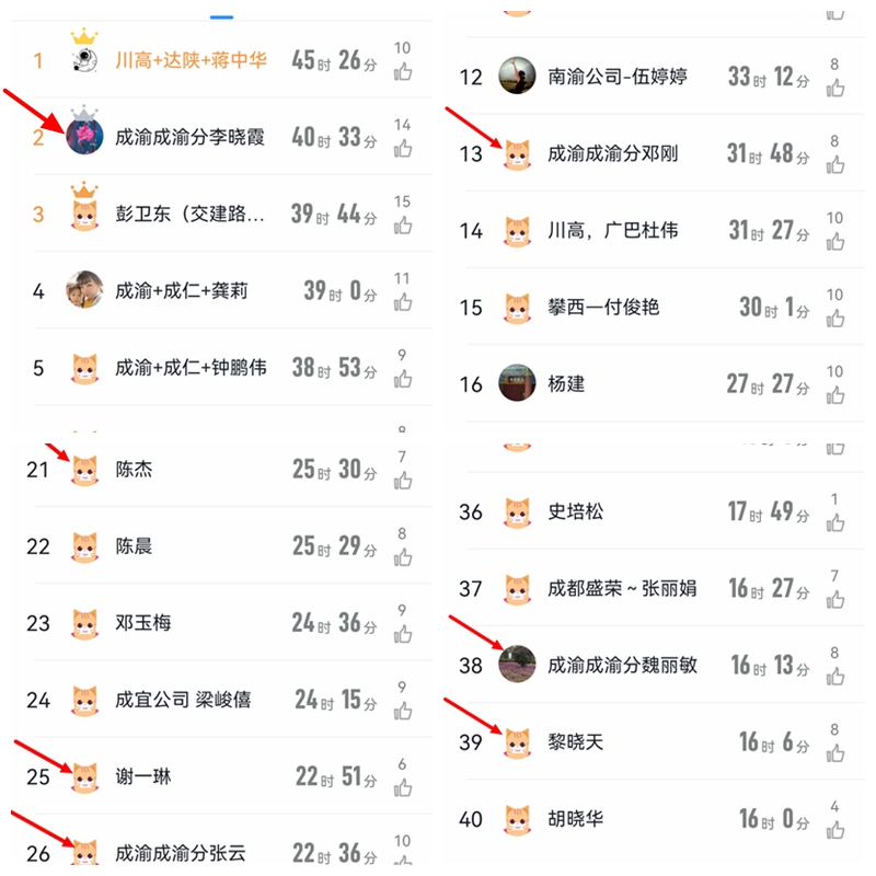 資陽(yáng)管理處員工線上學(xué)習(xí)活動(dòng)成效顯著